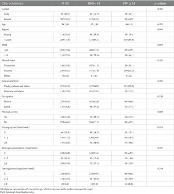 Poor sleep quality and overweight/obesity in healthcare professionals: a cross-sectional study